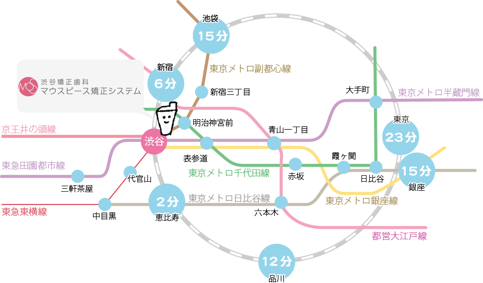 近隣からのアクセス